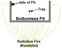 Diagram of The Bottomless Pit and the electro-fire radiation energy.